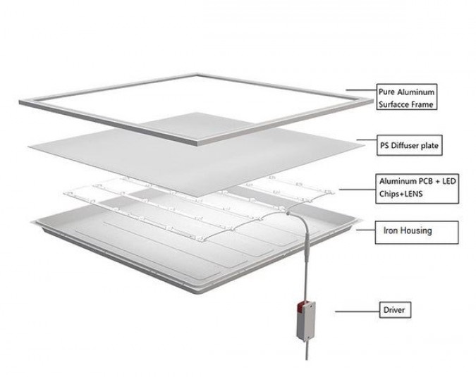 Panou LED RFAN, Patrat 60 x 60 x 2 cm, Lumina Rece 6000K, Aluminiu, 50W, Alb