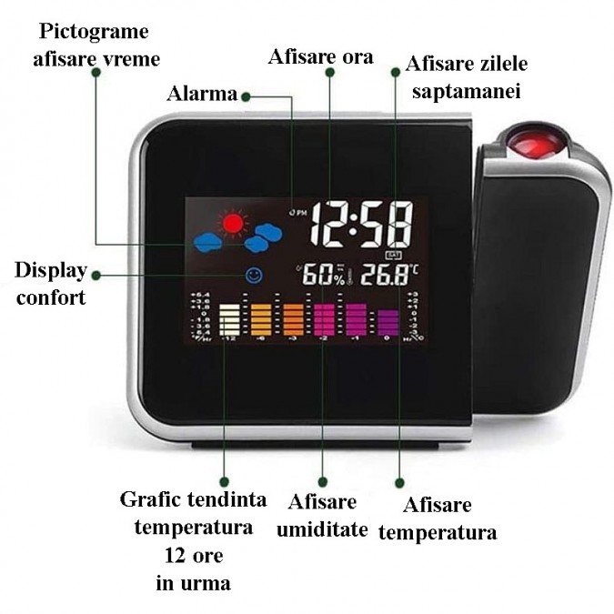 Ceas de birou, proiector cu led reglabil, ecran lcd, alarma, data, statie meteo de interior